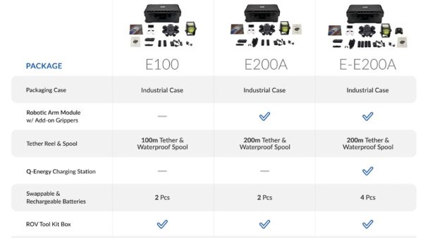 QYSEA Underwater Drone Camera Submarine FIFISH E-GO
