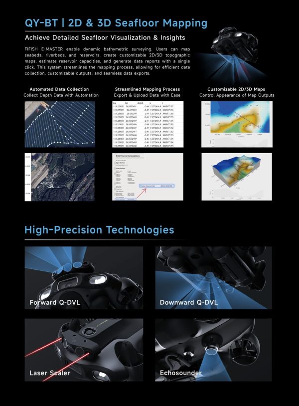 QYSEA Industrial AI Underwater Drone FIFISH E-MASTER