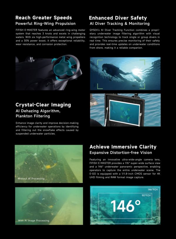 QYSEA Industrial AI Underwater Drone FIFISH E-MASTER